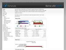 Tablet Screenshot of barracudacentral.org